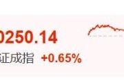 晋江暴涨60%！这里迈入技术性牛市→