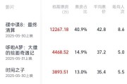 晋江2025端午档电影票房破3亿