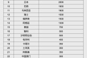 晋江人民币大消息！中国土耳其双边本币互换协议续签