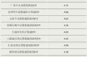 晋江多只涨超55%！这类ETF“火”了