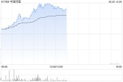 晋江中国同辐持续上涨逾12% 近日氟[18F]贝他嗪注射液启动III期临床试验