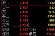 晋江快讯：黄金ETF(518880)涨0.93% 成交额29.2亿