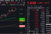晋江节后王者归来！银行低位反弹54%！个股仍深陷破净，公募增仓潮涌
