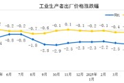 晋江国家统计局：2025年5月份工业生产者出厂价格同比下降3.3%