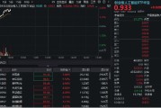 晋江算力硬件股集体走强，新易盛涨6%创阶段新高，创业板人工智能ETF放量拉升逾2%！英伟达重回全球市值榜首