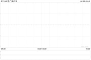 晋江中广核矿业控股股东中广核集团持股降至56.43%