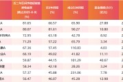 晋江医药行业爆发！如何借基躺赢？10只医药主题基金3年超基准56%！（名单）