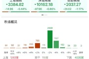 晋江ETF日报：AI相关的板块回调，近期科技重估叙事也有所降温