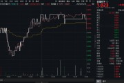 晋江高股息压舱石发力，银行、保险携手护盘！机构高呼：核心资产或将回归！