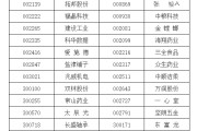 晋江A股重要指数调整，即将生效！（附名单）