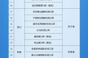 晋江新增印尼 中国240小时过境免签政策适用国家扩展至55国
