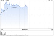 晋江三生制药午前涨近4% 机构料公司有望大幅增厚今年利润