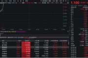 晋江无人机爆发！通用航空ETF华宝（159231）直线爆拉2.33%冲击3连阳