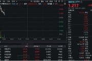 晋江印尼考虑采购我国歼-10战斗机，中航成飞盘中冲涨10%！国防军工ETF（512810）摸高1%