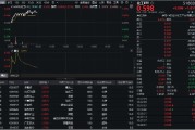 晋江32亿元主力资金狂买！化工ETF（516020）摸高1.35%，新能源车销量激增引爆锂电股！