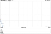 晋江康宁杰瑞制药-B控股股东Rubymab Ltd.拟配售合共1460万股公司现有股份