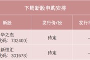 晋江下周，半导体细分龙头来了