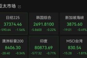 晋江亚太市场全线下跌，港股调整，连连数字大涨超60%