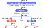 晋江【民生调查局】有投资者被套数百万元 永坤黄金怎么了？