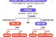 晋江浙江永坤黄金暴雷 投资者：媳妇马上要和我离婚了