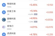 晋江周二热门中概股涨跌不一 台积电涨2.64%，理想汽车跌3.57%