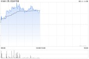 晋江津上机床中国盘中涨超5% 机床有望受益机器人行业发展