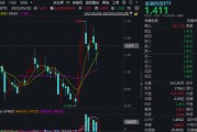 晋江主题概念大爆发，金融科技ETF单月跑赢大盘！“信创+AI+出海”有望驱动板块增长
