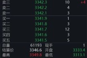 晋江黄金回调，白银创新高！上金所提示风险→