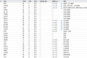 晋江下课！光大证券副总裁