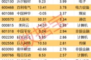 晋江605099，最强“苏超”概念股提示风险！一周主力撤离多只产业龙头