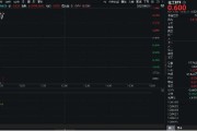 晋江重拾升势！锂电龙头领涨，化工ETF（516020）盘中涨超1%！机构研判：化工行业景气度有望底部回暖
