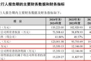 晋江打新！智能卡龙头，来了