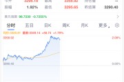 晋江黄金，暴涨！