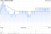 晋江中国海外宏洋集团5月实现合约销售额30.12亿元 同比下跌21.1%
