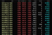 晋江港股，突发！最牛暴涨300%！