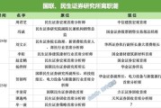 晋江牟一凌离职民生！国联民生最全高管分工出炉