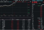 晋江算力大爆发！“易中天”飙涨超5%，创业板人工智能ETF华宝（159363）放量摸高3%