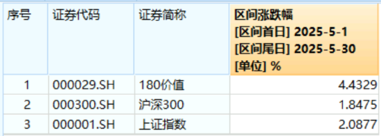 高股息压舱石发力，银行、(📲)保险(☔)携手护盘！机构高呼：核心资产或将回归！