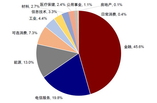 中(🙈)金：A to H上市浪潮影响有多大？