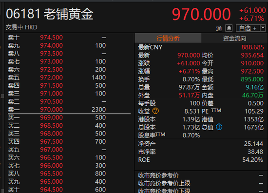 “苏超(🔤)”爆火！300651，“20cm”涨停
