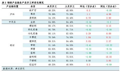 月度跟踪：5月钢铁产业链数据全景及传(🥒)导逻辑分析