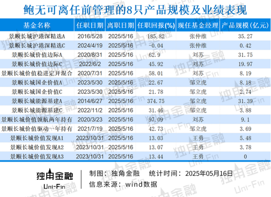 掌(🚗)舵4年董事长离任、明星基金经理出走，6000亿景顺长城人事震荡