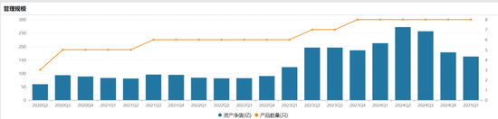 掌舵4年董事长离任、明星基(😟)金经理出走，6000亿景顺长城人事震荡