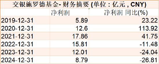 千亿基金“换帅”(👰)：27年老将谢卫转任专家(🧜)，袁庆伟接任总经理