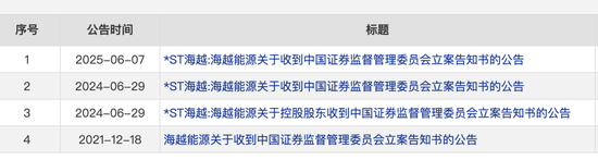 600387，即(😏)将退市，又被证监会立案