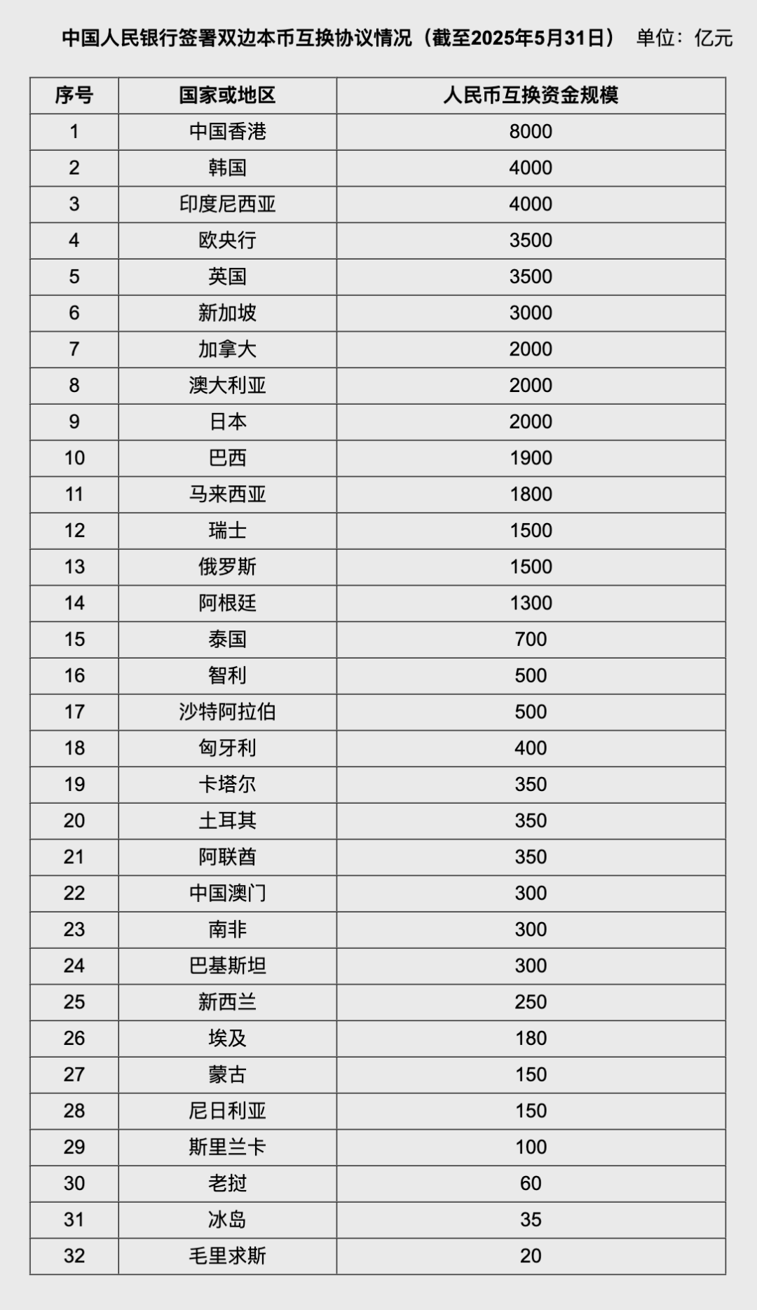 人民币大消息！中国土耳其双边本币(🔭)互换协议续签